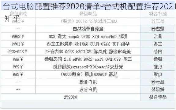 台式电脑配置推荐2020清单-台式机配置推荐2021 知乎