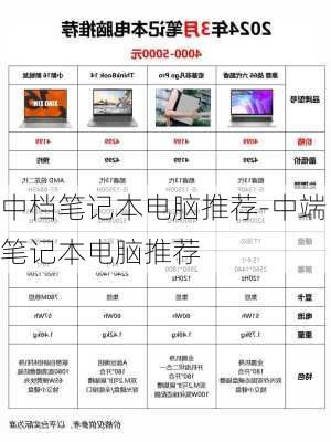中档笔记本电脑推荐-中端笔记本电脑推荐