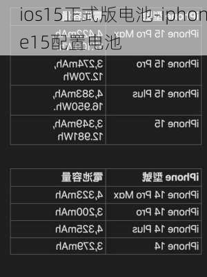 ios15正式版电池-iphone15配置电池