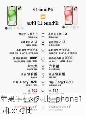 苹果手机xr对比-iphone15和xr对比