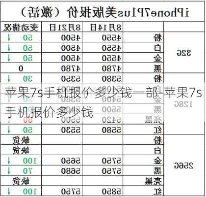 苹果7s手机报价多少钱一部-苹果7s手机报价多少钱