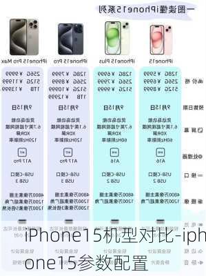 iPhone15机型对比-iphone15参数配置