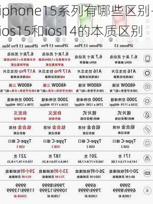 iphone15系列有哪些区别-ios15和ios14的本质区别