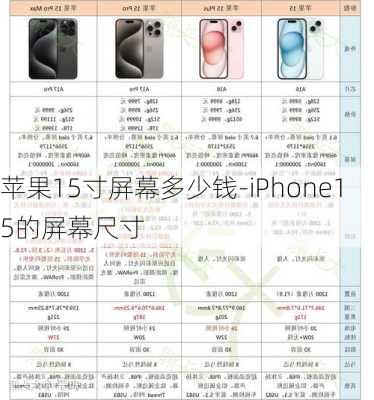 苹果15寸屏幕多少钱-iPhone15的屏幕尺寸