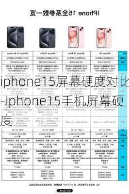 iphone15屏幕硬度对比-iphone15手机屏幕硬度