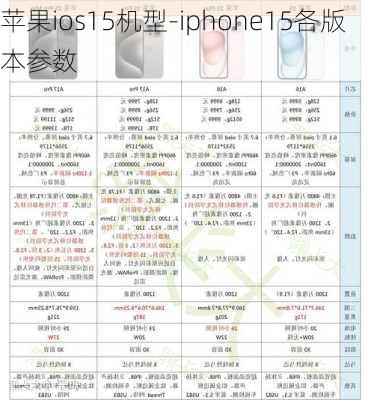 苹果ios15机型-iphone15各版本参数