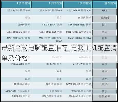 最新台式电脑配置推荐-电脑主机配置清单及价格