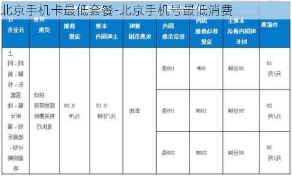 北京手机卡最低套餐-北京手机号最低消费