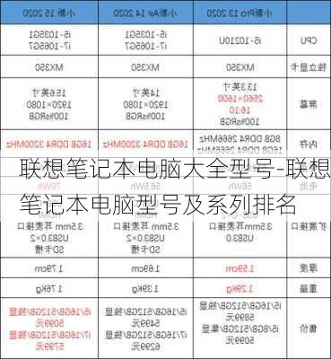 联想笔记本电脑大全型号-联想笔记本电脑型号及系列排名