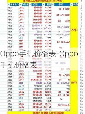 Oppo手机价格表-Oppo手机价格表