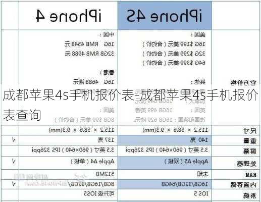 成都苹果4s手机报价表-成都苹果4s手机报价表查询