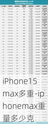 iPhone15max多重-iphonemax重量多少克