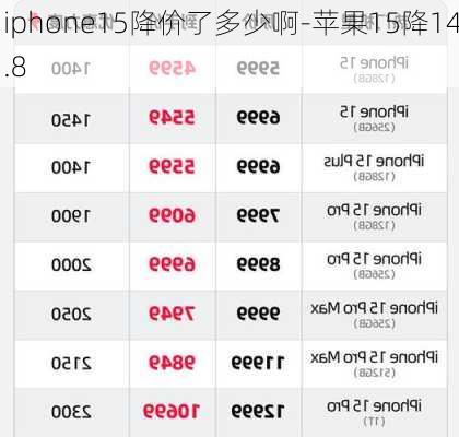 iphone15降价了多少啊-苹果15降14.8