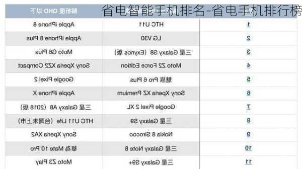 省电智能手机排名-省电手机排行榜