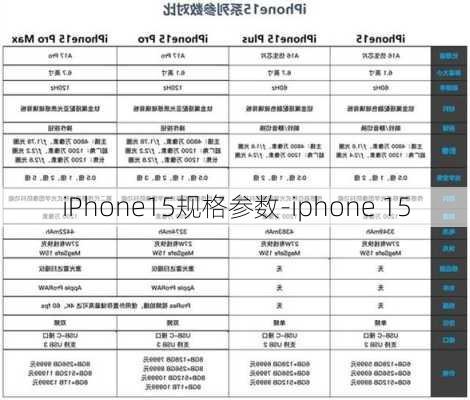 iPhone15规格参数-iphone 15