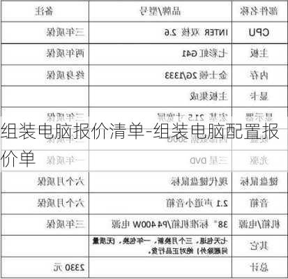 组装电脑报价清单-组装电脑配置报价单