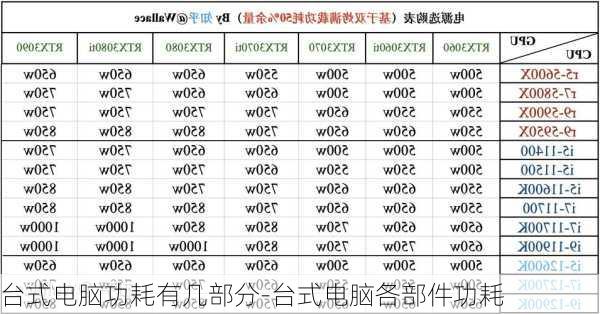 台式电脑功耗有几部分-台式电脑各部件功耗