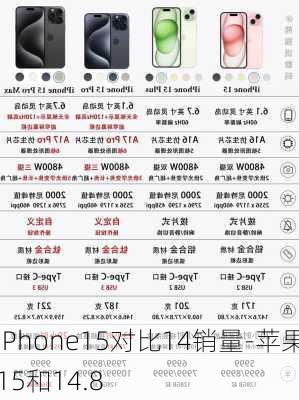 iPhone15对比14销量-苹果15和14.8