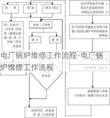 电厂锅炉维修工作流程-电厂锅炉维修工作流程