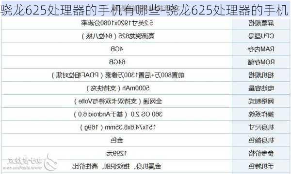 骁龙625处理器的手机有哪些-骁龙625处理器的手机