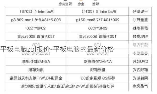 平板电脑zol报价-平板电脑的最新价格