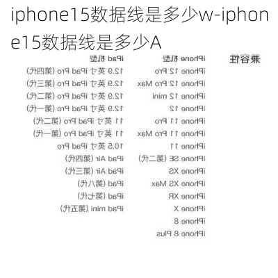 iphone15数据线是多少w-iphone15数据线是多少A