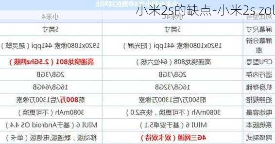 小米2s的缺点-小米2s zol