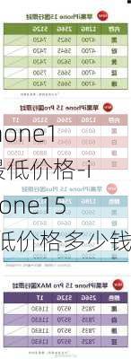 iphone15最低价格-iphone15最低价格多少钱