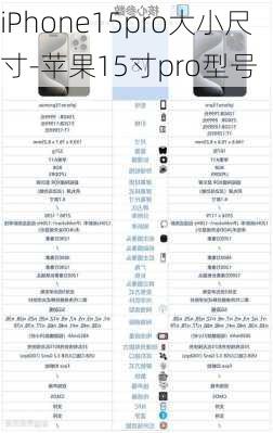 iPhone15pro大小尺寸-苹果15寸pro型号