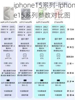 iphone15系列-iphone15系列参数对比图