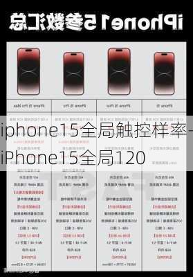 iphone15全局触控样率-iPhone15全局120