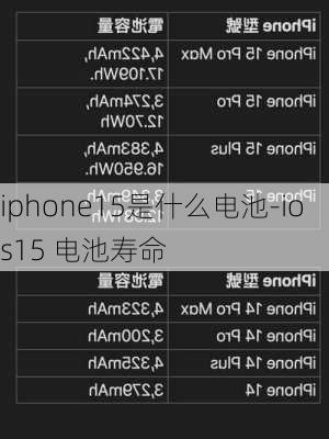 iphone15是什么电池-ios15 电池寿命