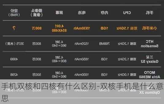 手机双核和四核有什么区别-双核手机是什么意思