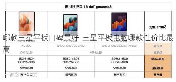 哪款三星平板口碑最好-三星平板电脑哪款性价比最高