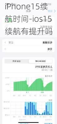 iPhone15续航时间-ios15续航有提升吗