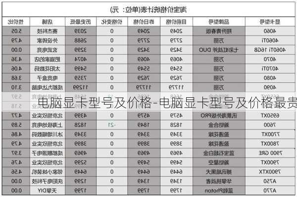 电脑显卡型号及价格-电脑显卡型号及价格最贵