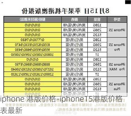 iphone 港版价格-iphone15港版价格表最新