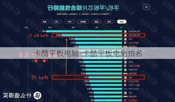 卡酷平板电脑-卡酷平板电脑排名