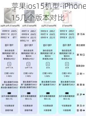 苹果ios15机型-iPhone15几个版本对比