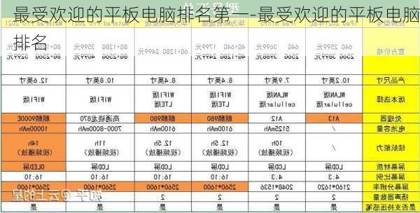 最受欢迎的平板电脑排名第一-最受欢迎的平板电脑排名