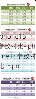 iphone15参数对比-iphone15参数对比15pro