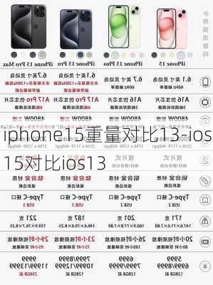 iphone15重量对比13-ios15对比ios13