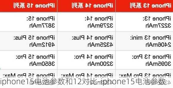 iphone15电池参数和12对比-iphone15电池参数