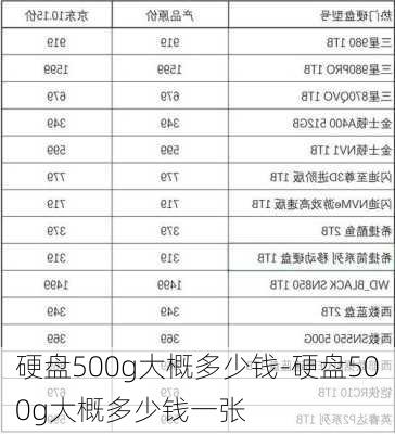 硬盘500g大概多少钱-硬盘500g大概多少钱一张