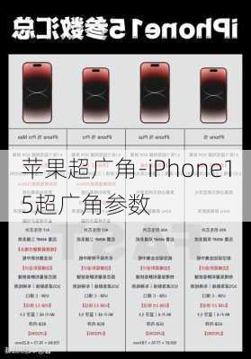 苹果超广角-iPhone15超广角参数