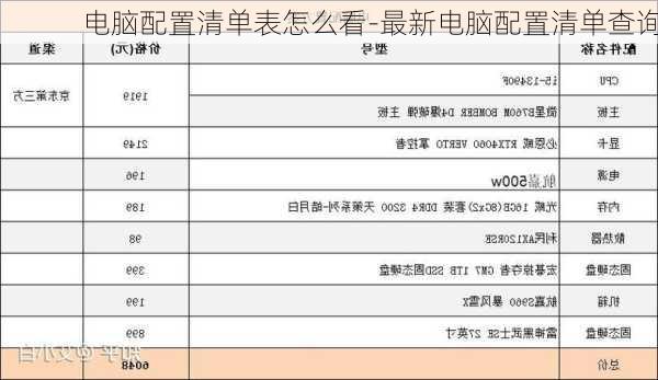 电脑配置清单表怎么看-最新电脑配置清单查询