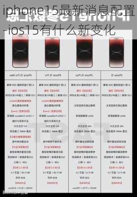 iphone15最新消息配置-ios15有什么新变化