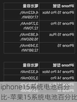 iphone15系统电池百分比-苹果15系统电池百分比
