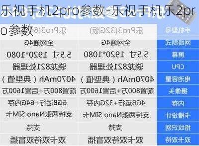 乐视手机2pro参数-乐视手机乐2pro参数