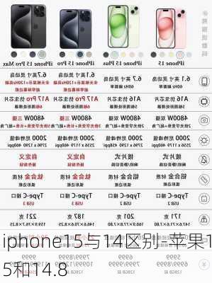 iphone15与14区别-苹果15和14.8